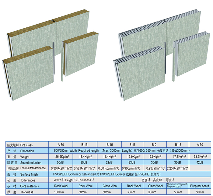 /uploads/image/20181106/Specification of Type C Wall Panel.jpg